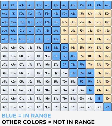 upswing poker preflop charts.